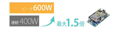 UZP-400���꡼�����ԡ�������