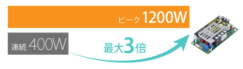 UZP-400/1200���꡼�����ԡ�������