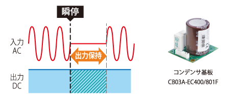 ����Хå����å� ����ǥ󥵴���