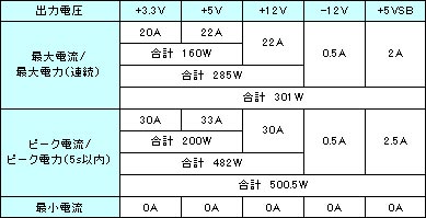 �����ŵ����ﵬ�ʼ����Ÿ� mPCSA-500P-X2S���ϻ���
