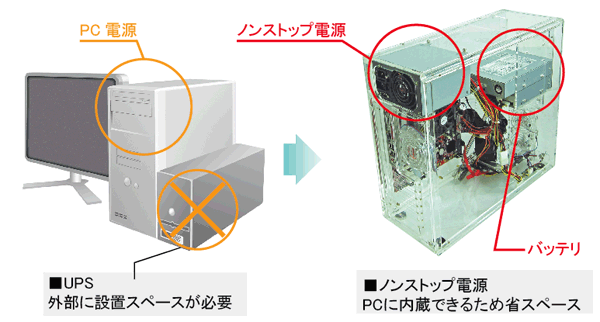 �Υ󥹥ȥå��Ÿ�����¢���᡼��