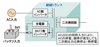 �Υ󥹥ȥå��Ÿ����֥��å���