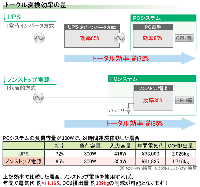 UPS�ХΥ󥹥ȥå��Ÿ������˥󥰥��������