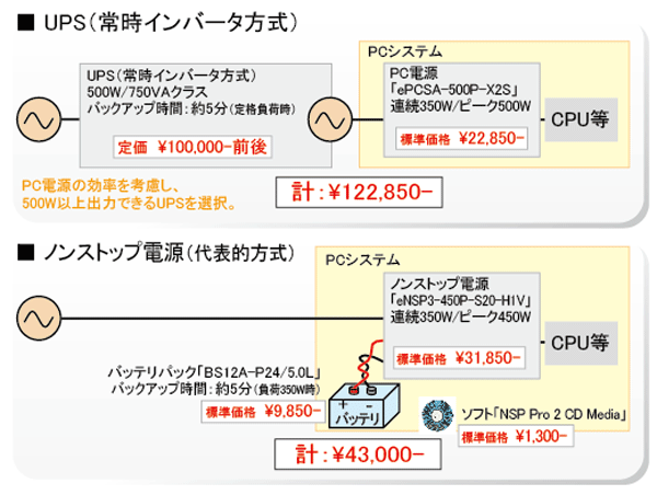 UPS�ХΥ󥹥ȥå��Ÿ���Ƴ�����������