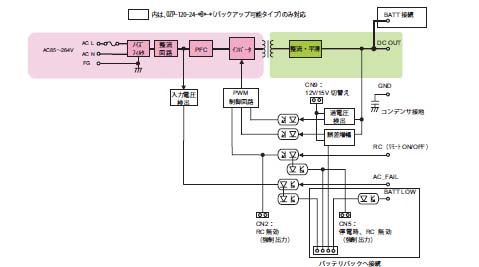 �����Ÿ� OZP���꡼�� �֥��å��� �̾�