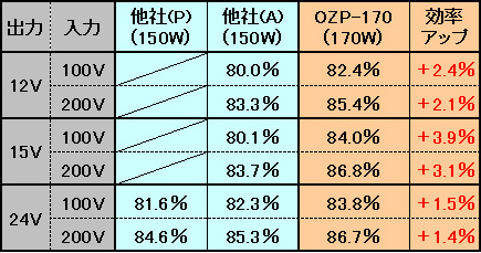 �����Ÿ� OZP-170���꡼������Ψ