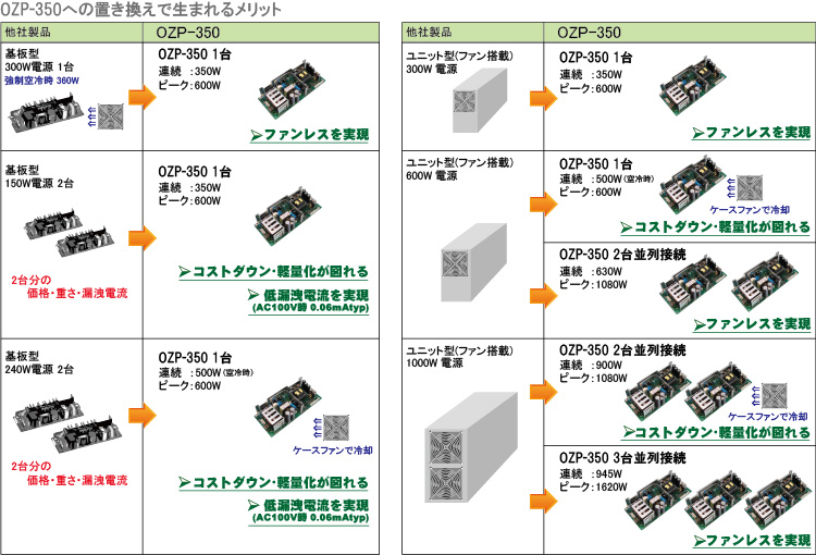 ���ķ�AC-DC�����å����Ÿ��֤��������å�
