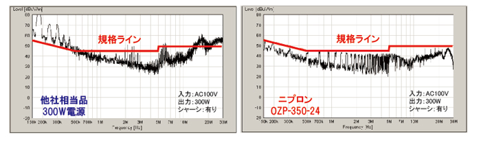 ���ķ�AC-DC�����å����Ÿ�OZP-350���꡼�� ��Υ�������ϳ��