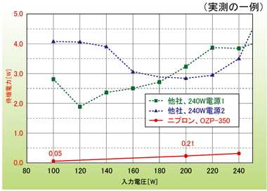���ķ�AC-DC�����å����Ÿ�OZP-350 �Ե�����