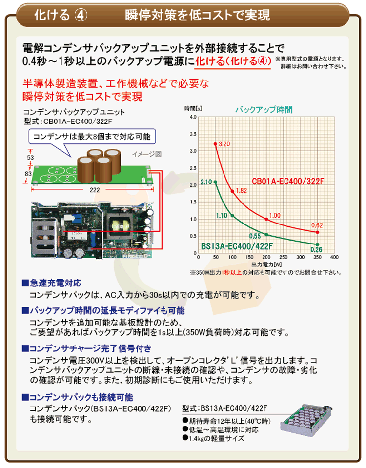 ���ķ�AC-DC�����å����Ÿ�OZP-350���꡼��������ǥ󥵥Хå����å�