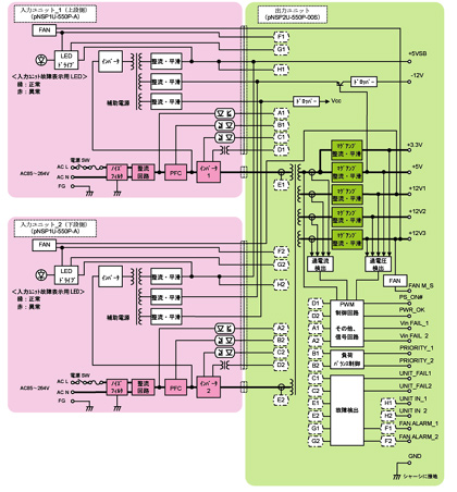 �֥��å���