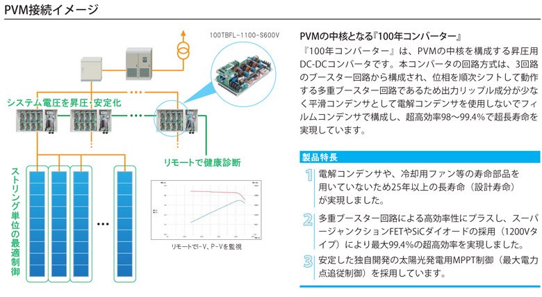 PVM��³���᡼�� ��100ǯ����С������٤ϡ�PVM����ˤ������뾺����DC-DC����С����Ǥ����ܥ���С����β�ϩ�����ϡ�3��ϩ�Υ֡���������ϩ���鹽�����졢�����缡���եȤ���ư���¿�ť֡���������ϩ�Ǥ��뤿����ϥ�åץ���ʬ�����ʤ�ʿ�ꥳ��ǥ󥵤Ȥ����Ų򥳥�ǥ󥵤���Ѥ��ʤ��ǥե���ॳ��ǥ󥵤ǹ�������Ķ���Ψ98��99.4���ĶĹ��̿��¸����Ƥ��ޤ���������Ĺ 1.�Ų򥳥�ǥ󥵤䡢����ѥե������μ�̿���ʤ��Ѥ��Ƥ��ʤ�����25ǯ�ʾ��Ĺ��̿���߷׼�̿�ˤ��¸����ޤ�����2.¿�ť֡���������ϩ�ˤ����Ψ���˥ץ饹���������ѡ�����󥯥����FET��SiC���������ɤκ��ѡ�1200V�����סˤˤ�����99.4���Ķ���Ψ��¸����ޤ�����3.���ꤷ���ȼ���ȯ�����۸�ȯ����MPPT����ʺ����������ɽ�����ˤ���Ѥ��Ƥ��ޤ���