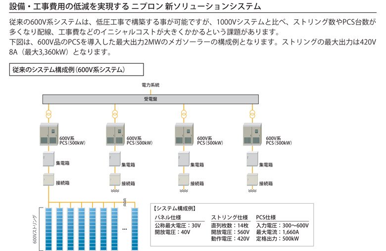 �������������Ѥ��㸺��¸����� �˥ץ��� ������塼����󥷥��ƥ� �����600V�ϥ����ƥ�ϡ��㰵�����ǹ��ۤ��������ǽ�Ǥ�����1000V�����ƥ����١����ȥ�󥰿���PCS�����¿���ʤ�������������ʤɤΥ��˥���륳���Ȥ��礭��������Ȥ������꤬����ޤ��� ���ޤϡ�600V�ʤ�PCS��Ƴ�������������2MW�Υᥬ�����顼�ι�����Ȥʤ�ޤ������ȥ�󥰤κ�����Ϥ�420V 8A�ʺ���3,360kW�ˤȤʤ�ޤ��� ����Υ����ƥ๽�����600V�ϥ����ƥ��