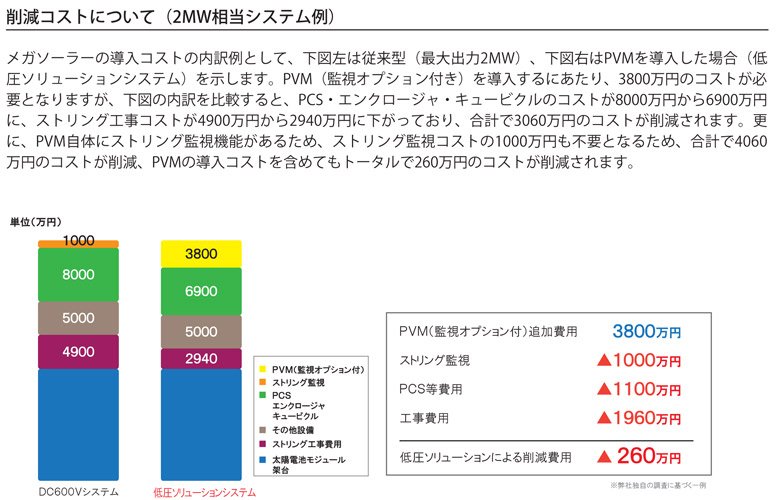�︺�����ȤˤĤ��ơ�2MW���������ƥ���˥ᥬ�����顼��Ƴ�������Ȥ�������Ȥ��ơ����޺��Ͻ��跿�ʺ������2MW�ˡ����ޱ���PVM��Ƴ�����������㰵����塼����󥷥��ƥ�ˤ򼨤��ޤ���PVM�ʴƻ륪�ץ�����դ��ˤ�Ƴ������ˤ����ꡢ3800���ߤΥ����Ȥ�ɬ�פȤʤ�ޤ��������ޤ���������Ӥ���ȡ�PCS�����󥯥������㡦���塼�ӥ���Υ����Ȥ�8000���ߤ���6900���ߤˡ����ȥ�󥰹��������Ȥ�4900���ߤ���2940���ߤ˲����äƤ��ꡢ��פ�3060���ߤΥ����Ȥ��︺����ޤ������ˡ�PVM���Τ˥��ȥ�󥰴ƻ뵡ǽ�����뤿�ᡢ���ȥ�󥰴ƻ륳���Ȥ�1000���ߤ����פȤʤ뤿�ᡢ��פ�4060���ߤΥ����Ȥ��︺��PVM��Ƴ�������Ȥ�ޤ�Ƥ�ȡ������260���ߤΥ����Ȥ��︺����ޤ���