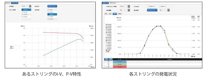 ���륹�ȥ�󥰤�I-V��P-V���� �ƥ��ȥ�󥰤�ȯ�ž���