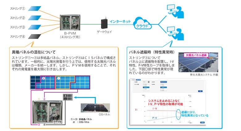 �ۼ�ѥͥ�κ��ߤˤĤ��� ���ȥ�󥰭�������¿�뾽�ѥͥ롢���ȥ�󥰭��ϣãɣӥѥͥ�ǹ�������Ƥ��ޤ�������Ū�ˡ����۸�ȯ�Ť�Ԥ���Ǥϡ����Ѥ������۸��ѥͥ�ϼ��ࡢ�᡼���������줷�ޤ������������У֣ͤ���Ѥ��뤳�Ȥǡ����줾���ȯ���̤����¤˰����Ф��ޤ��� �ѥͥ���û��������۾���� ���ȥ�󥰭��ˤĤ���