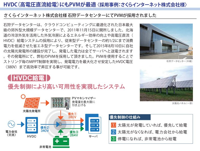 HVDC（高電圧直流給電）にもPVMが最適 〈採用事例：さくらインターネット株式会社様〉 さくらインターネット株式会社様 石狩データセンターにてPVMが採用されました 石狩データセンターは、クラウドコンピューティングに最適化された日本最大級の郊外型大規模データセンターで、2011年11月15日に開所しました。北海道の冷涼外気を活用した外気冷房によるエネルギー効率の向上や高電圧直流（HVDC）給電システムの採用により、従来型データセンターの約1/2にまで消費電力を低減させた省エネ型データセンターです。そして2015年8月10日に自社の太陽光発電所の建設が完了し、発電した電力は全てサーバへと送電されます。その発電所にて、弊社のPVMを採用して頂きました。PVMを使用することでストリング毎のMPPT制御を実現し、発電電力を最大化させ安定したHVDC電圧（380V）まで高効率で昇圧する事が可能です。 ＨＶＤＣ給電 優先制御により高い可用性を実現したシステム 1.太陽光が発電していれば、優先して給電 2.太陽光がなくなれば、電力会社から給電 3.停電になれば、非常電池から給電