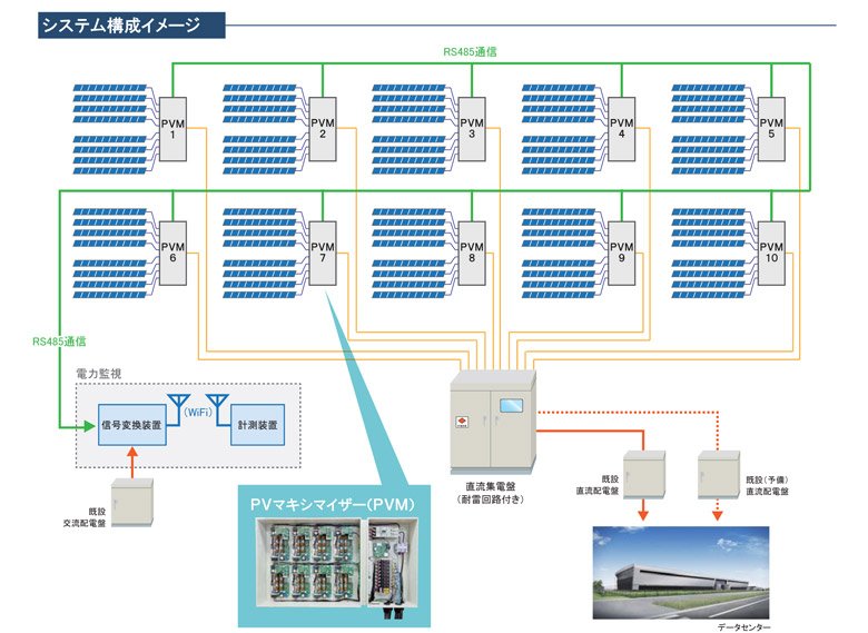 �����ƥ๽�����᡼��