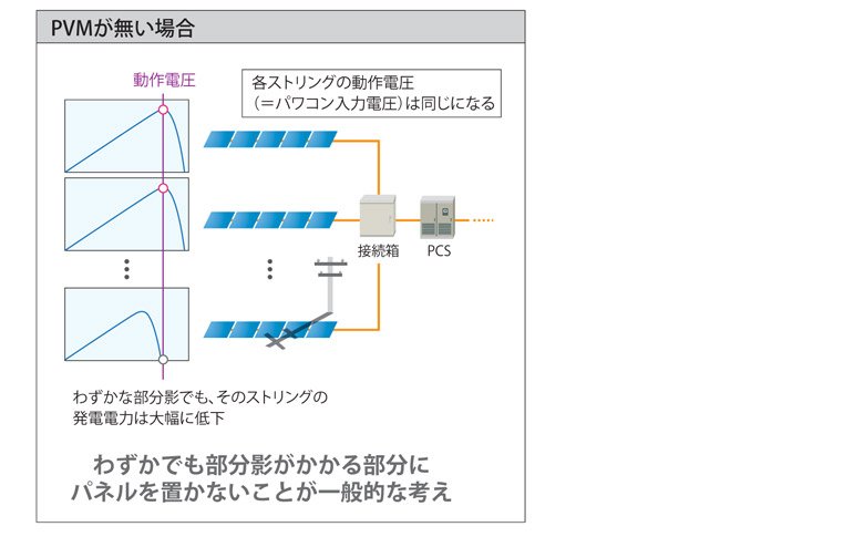 PVM��̵����� �ƥ��ȥ�󥰤�ư���Ű��ʡ�ѥ拾�������Ű��ˤ�Ʊ���ˤʤ� �鷺������ʬ�ƤǤ⡢���Υ��ȥ�󥰤�ȯ�����Ϥ��������㲼 �鷺���Ǥ���ʬ�Ƥ���������ʬ�˥ѥͥ���֤��ʤ����Ȥ�����Ū�ʹͤ�