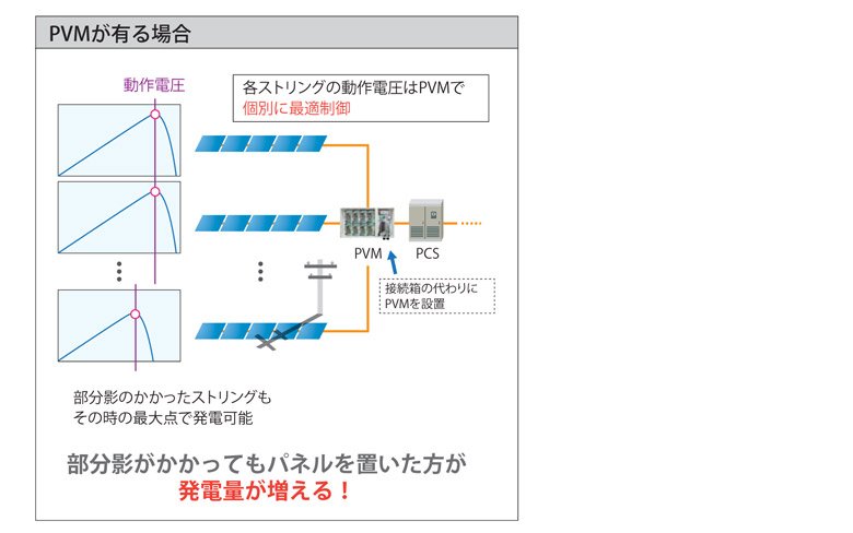 PVM��ͭ���� �ƥ��ȥ�󥰤�ư���Ű���PVM�Ǹ��̤˺�Ŭ���� ��ʬ�ƤΤ����ä����ȥ�󥰤⤽�λ��κ�������ȯ�Ų�ǽ ��ʬ�Ƥ������äƤ�ѥͥ���֤�������ȯ���̤������롪