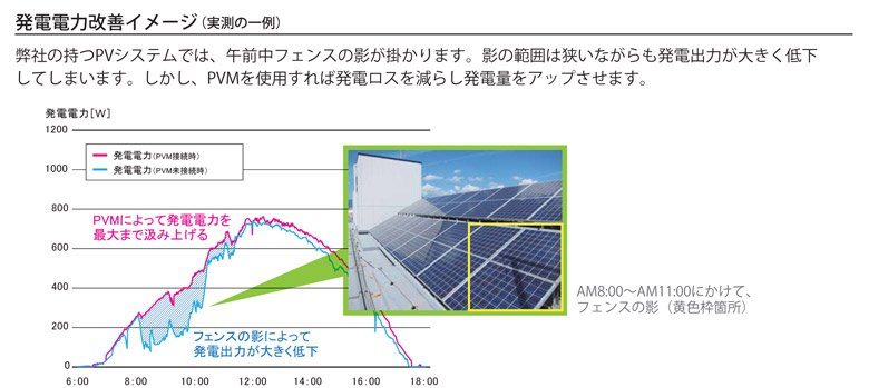 ȯ�����ϲ������᡼�� ���Ҥλ���PV�����ƥ�Ǥϡ�������ե��󥹤αƤ��ݤ���ޤ����Ƥ��ϰϤ϶����ʤ����ȯ�Ž��Ϥ��礭���㲼���Ƥ��ޤ��ޤ�����������PVM����Ѥ����ȯ�ť����򸺤餷ȯ���̤򥢥åפ����ޤ���