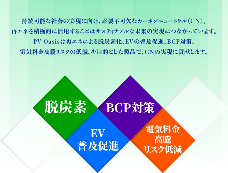 PV Oasis（再エネ直流給電システム）は再エネによる脱炭素化、EVの普及促進、BCP対策、電気料金高騰リスクの低減を目的とした製品でカーボンニュートラルの実現に貢献します