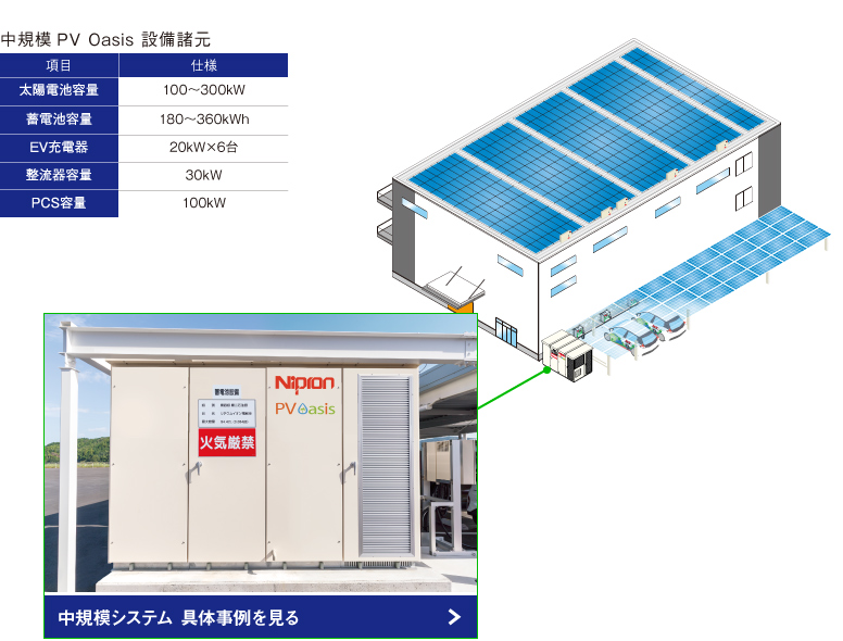 中規模PV Oasis諸元表