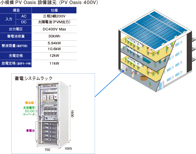 小規模PV Oasis諸元表