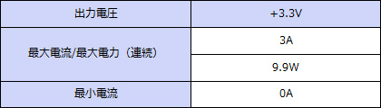 ���ϻ��͡�+3.3V���ϡ�Ϣ³9.9W���ԡ���W