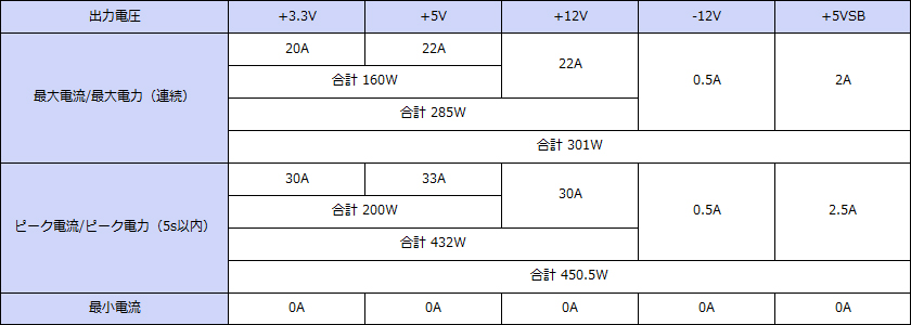 ���ϻ��͡�ATX���ϡ�Ϣ³301W���ԡ���450.5W
