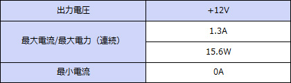 ���ϻ��͡�+12V���ϡ�Ϣ³15.6W���ԡ���W