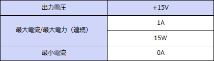 ���ϻ��͡�+15V���ϡ�Ϣ³15W���ԡ���W