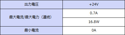 ���ϻ��͡�+24V���ϡ�Ϣ³15.6W���ԡ���W