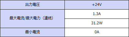 ���ϻ��͡�+24V���ϡ�Ϣ³31.2W���ԡ���W