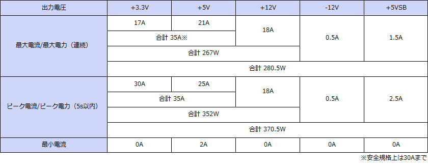 ���ϻ��͡�ATX���ϡ�Ϣ³280.5W���ԡ���370.5W