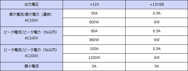 ���ϻ��͡�+12V���ϡ�Ϣ³600W���ԡ���960W