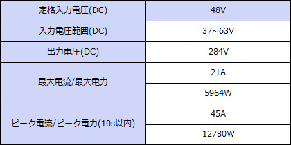 ���ϻ��͡�+284V���ϡ�Ϣ³5964W���ԡ���12780W