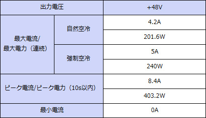 ���ϻ��͡�+48V���ϡ�Ϣ³201.6W���ԡ���403.2W