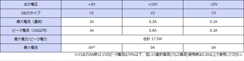 ���ϻ��͡��ޥ�����Ͻ��ϡ�Ϣ³17.5W���ԡ���17.5W