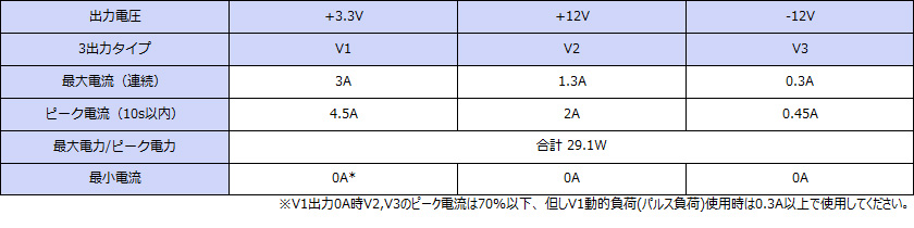 ���ϻ��͡��ޥ�����Ͻ��ϡ�Ϣ³29.1W���ԡ���29.1W