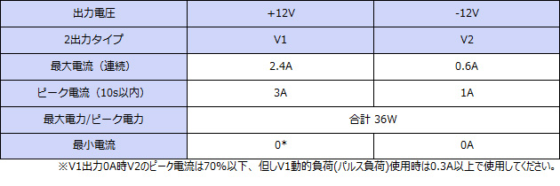 ���ϻ��͡��ޥ�����Ͻ��ϡ�Ϣ³36W���ԡ���36W