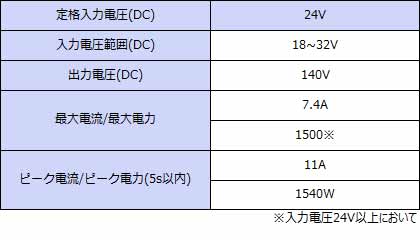 ���ϻ��͡�+140V���ϡ�Ϣ³1000W���ԡ���1540W