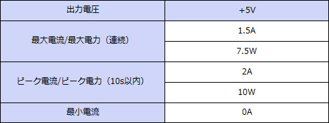 ���ϻ��͡�+5V���ϡ�Ϣ³7.5W���ԡ���10W