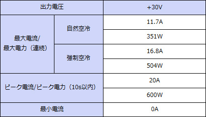 ���ϻ��͡�+30V���ϡ�Ϣ³351W���ԡ���600W