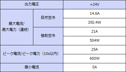 ���ϻ��͡�+24V���ϡ�Ϣ³350.4W���ԡ���600W