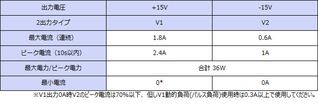 ���ϻ��͡��ޥ�����Ͻ��ϡ�Ϣ³36W���ԡ���36W