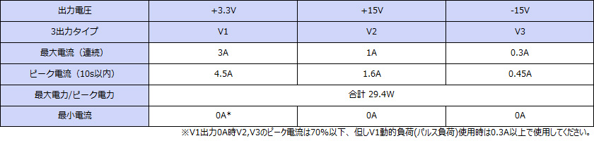 ���ϻ��͡��ޥ�����Ͻ��ϡ�Ϣ³29.4W���ԡ���29.4W