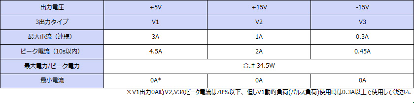���ϻ��͡��ޥ�����Ͻ��ϡ�Ϣ³34.5W���ԡ���34.5W