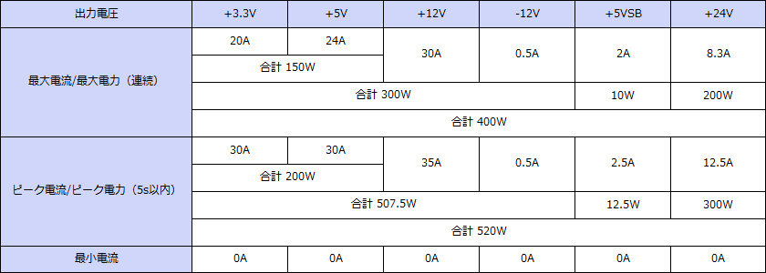���ϻ��͡�ATX+24V���ϡ�Ϣ³400W���ԡ���520W