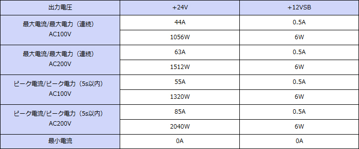 ���ϻ��͡�+24V���ϡ�Ϣ³1518W���ԡ���2046W